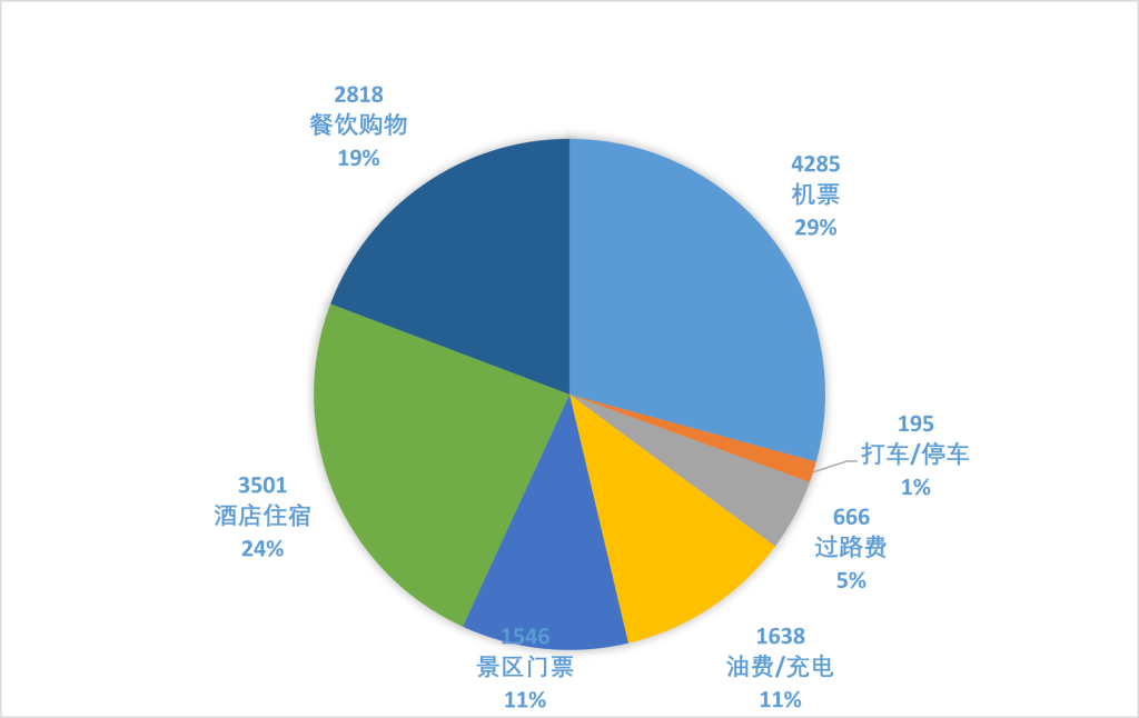 新疆自驾游攻略 新疆自驾游攻略